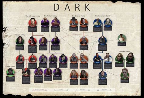 dark total seasons